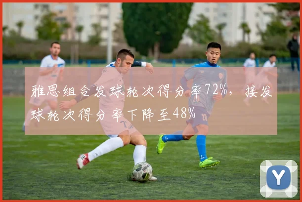 雅思组合发球轮次得分率72%，接发球轮次得分率下降至48%